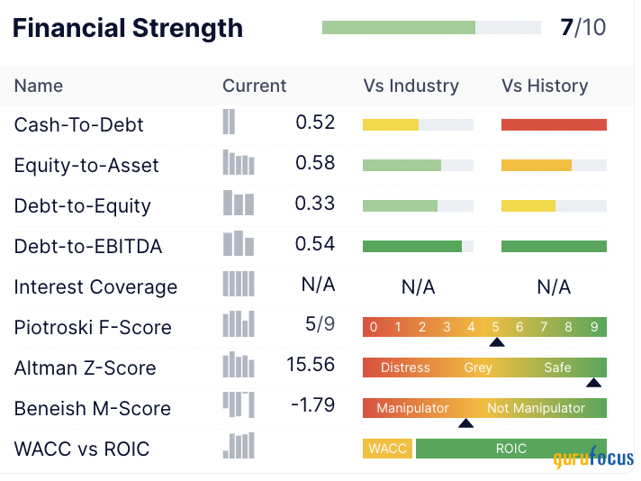Can Lululemon Double Revenue and Earnings Again?