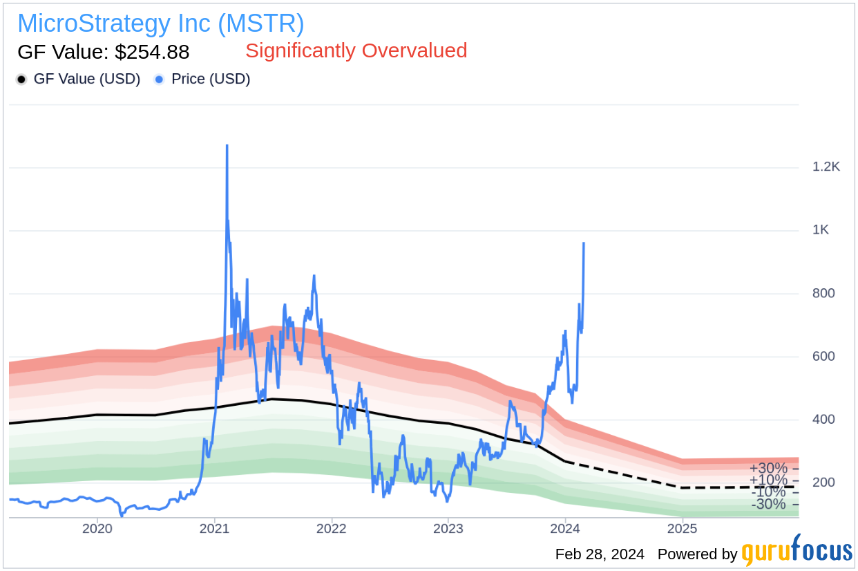 Director Stephen Graham Sells 1,000 Shares of MicroStrategy Inc