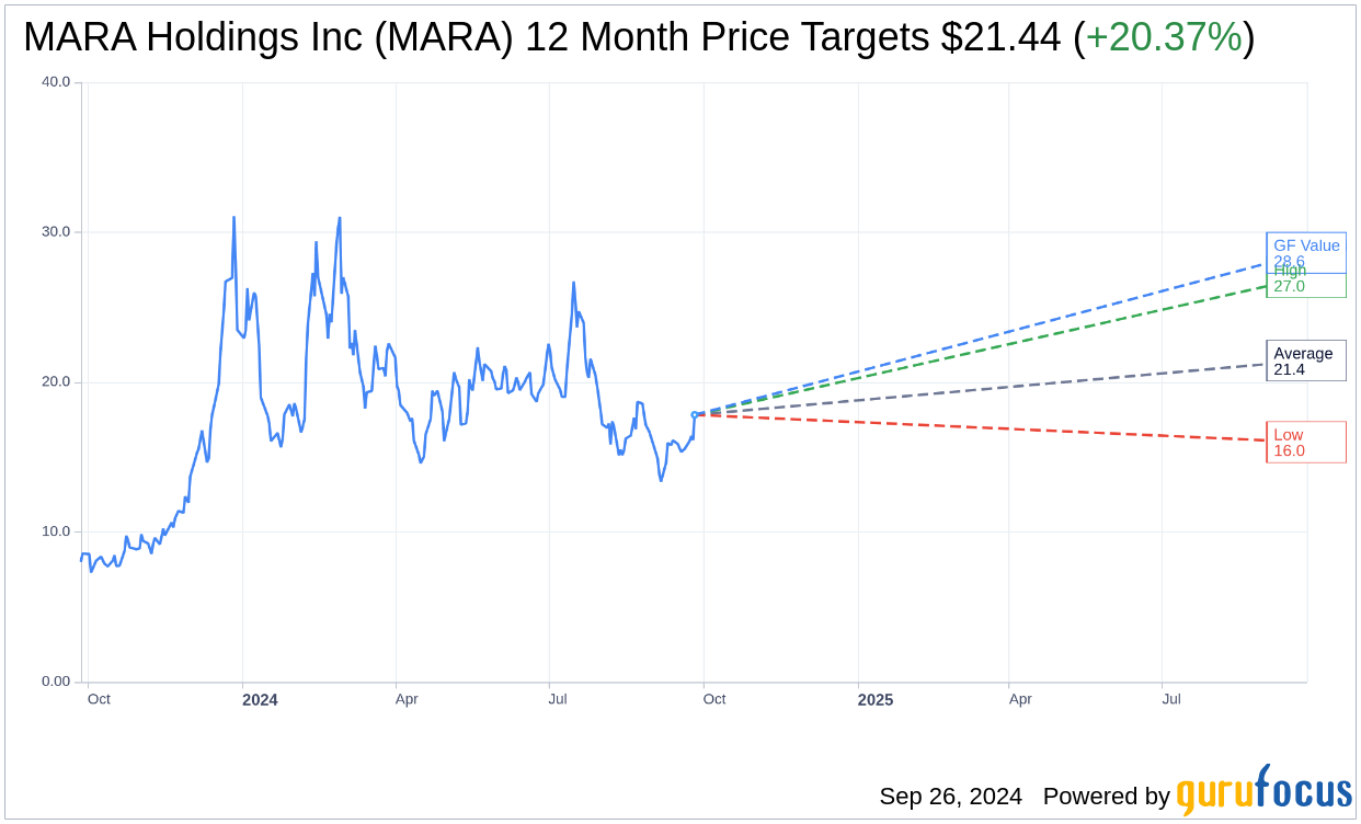 MARA Holdings Inc (MARA) Stock Price Up 10.38 on Sep 26
