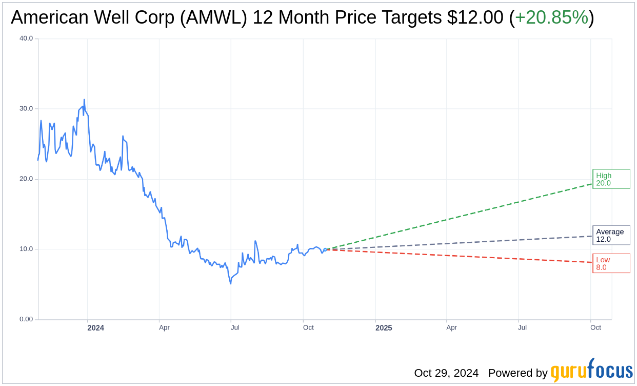 American Well Corp (AMWL) Q3 2024 Earnings Report Preview: What