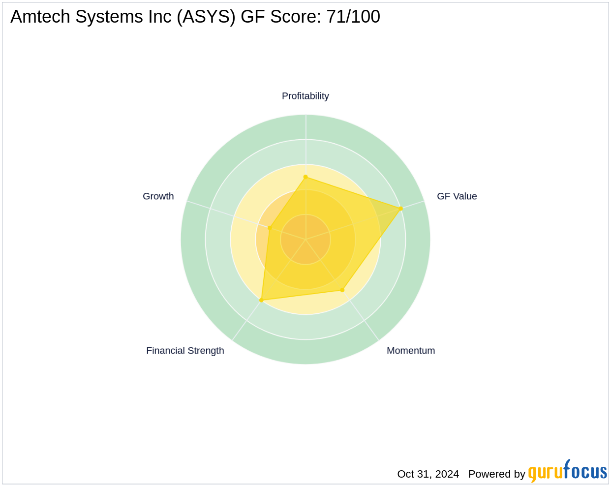 Dimensional Fund Advisors LP Adjusts Stake in Amtech Systems Inc