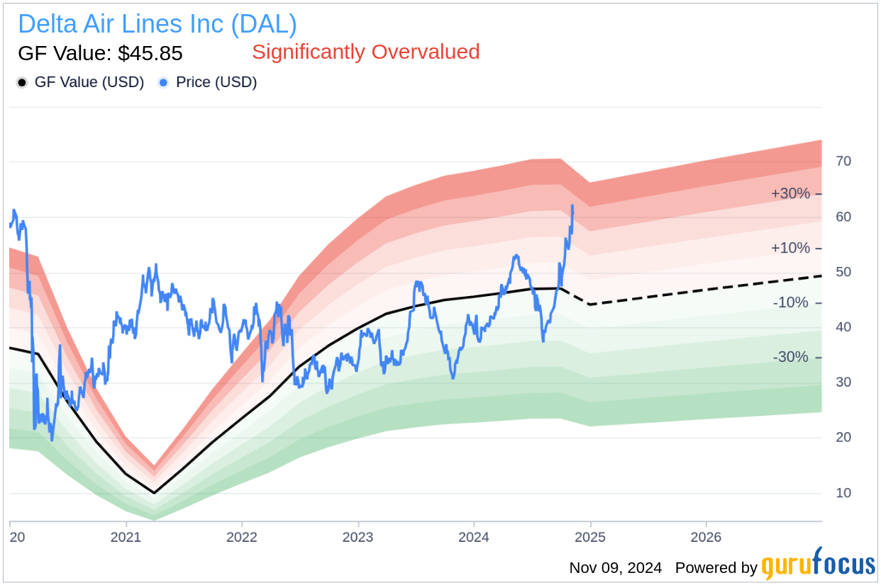 Insider Sale: EVP & Chief Information Officer Rahul Samant Sells
