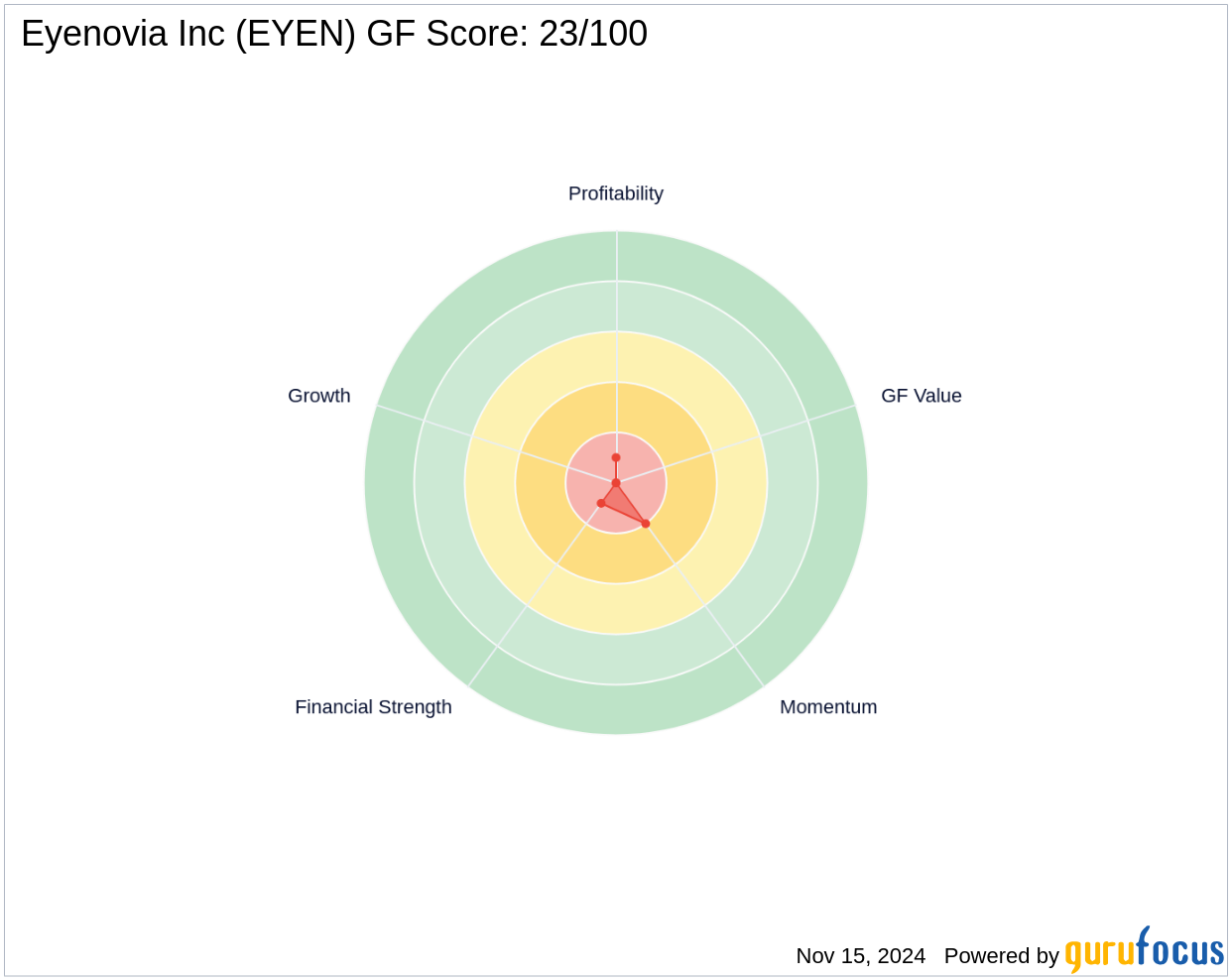 ARMISTICE CAPITAL, LLC Acquires Significant Stake in Eyenovia In