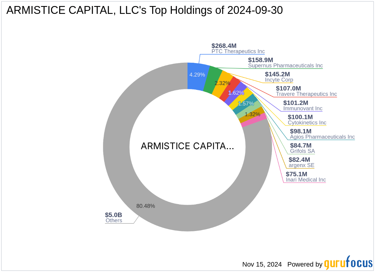 ARMISTICE CAPITAL, LLC Acquires Significant Stake in Eyenovia In
