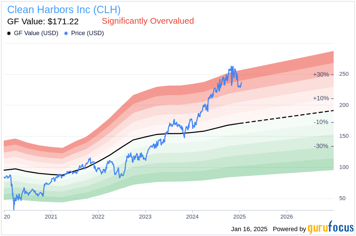 Insider Sell: Lauren States Sells Shares of Clean Harbors Inc (C