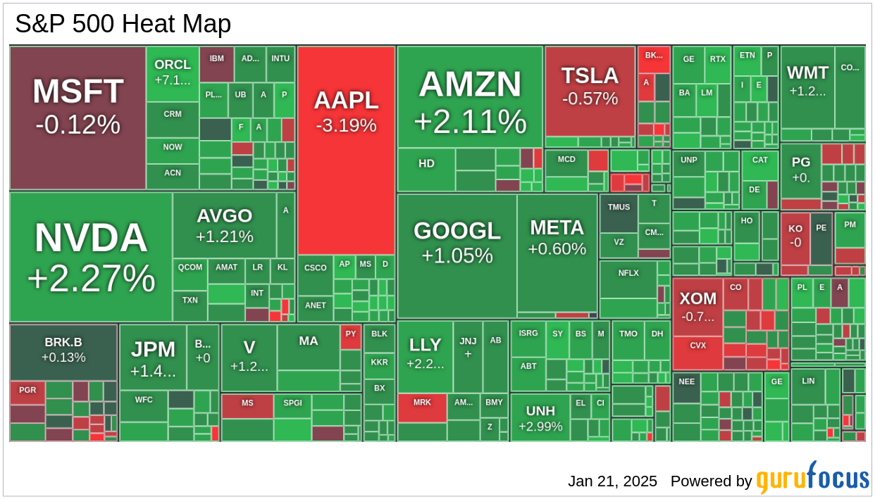 Market Today: Netflix Surges on Record Subscriber Growth, Nvidia