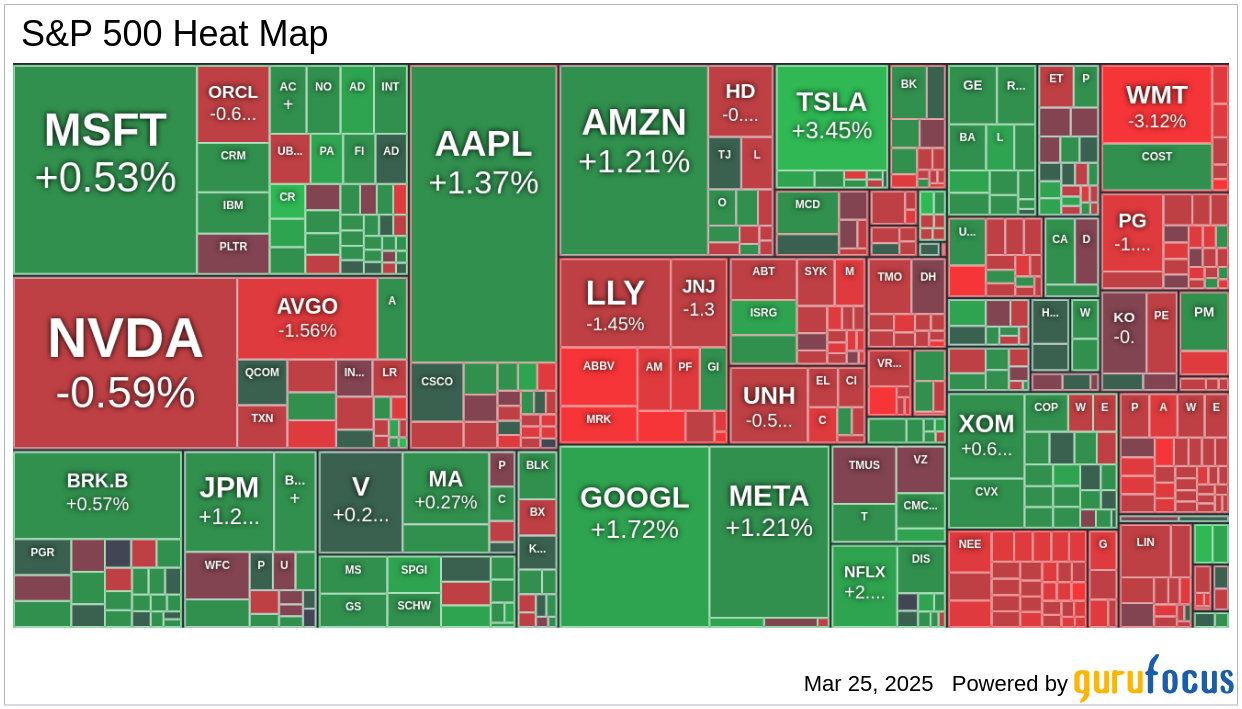 Market Today: GameStop Surges with Bitcoin Plans, Cleveland-Clif