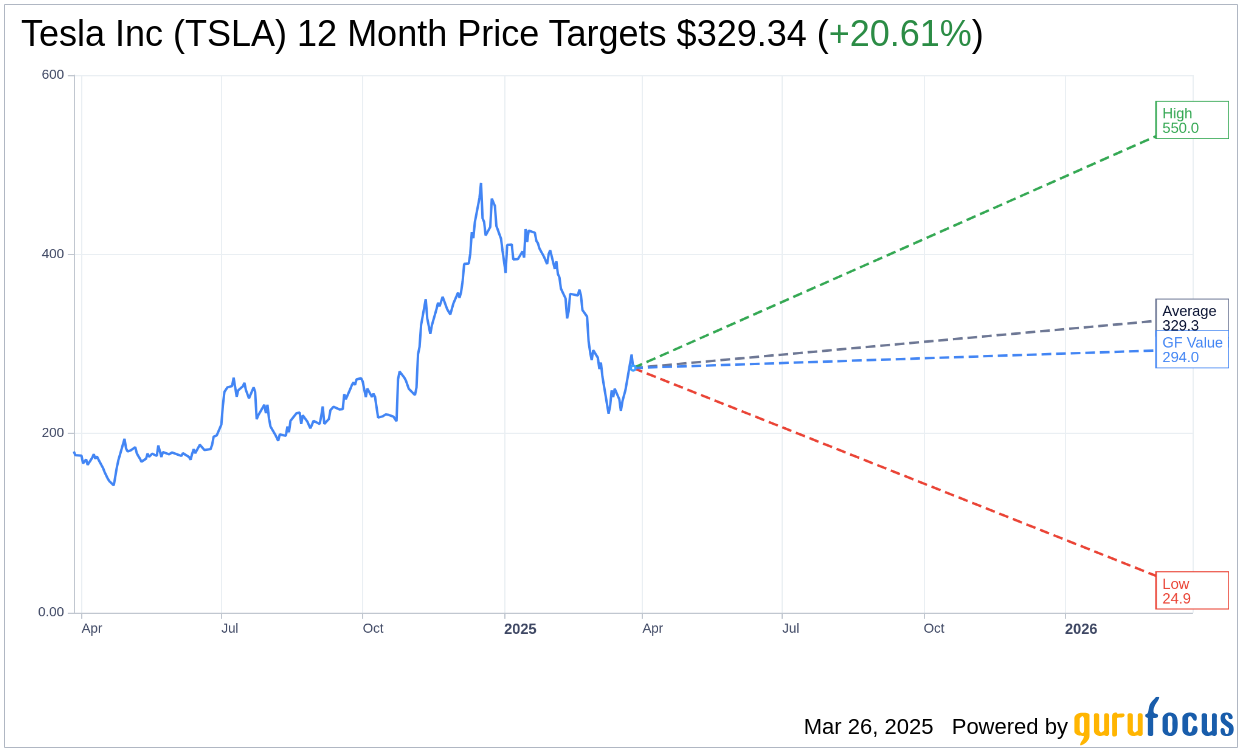 Tesla Inc (TSLA) Stock Price Down 5.23% on Mar 26