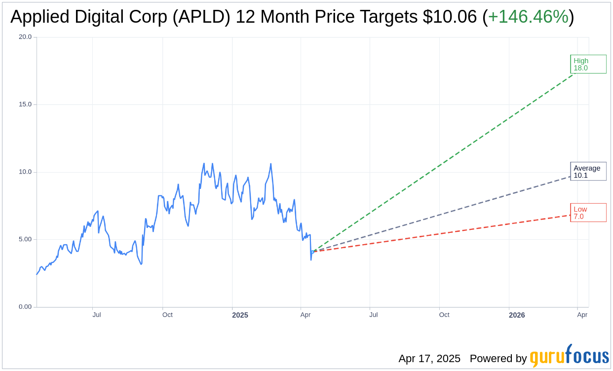Stunning Apld Stock Market News Photo Collection Stunning Apld Stock Market News Photo Collection