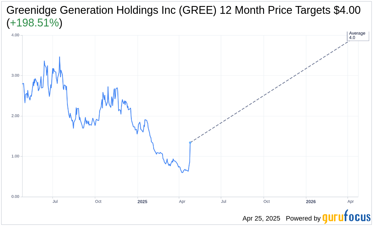 Greenidge Generation Holdings (GREE) Faces Revenue and Earnings