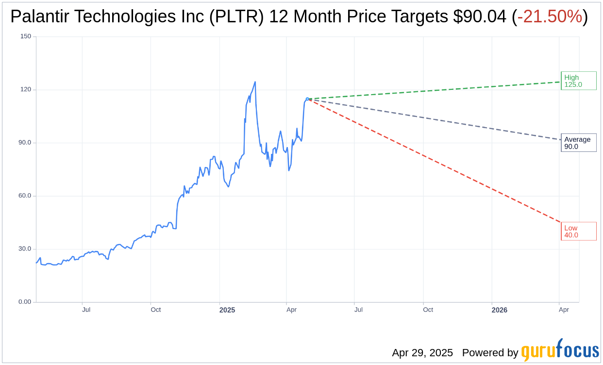 Palantir Co-Founder Pledges Over $1B in Shares as Collateral | P