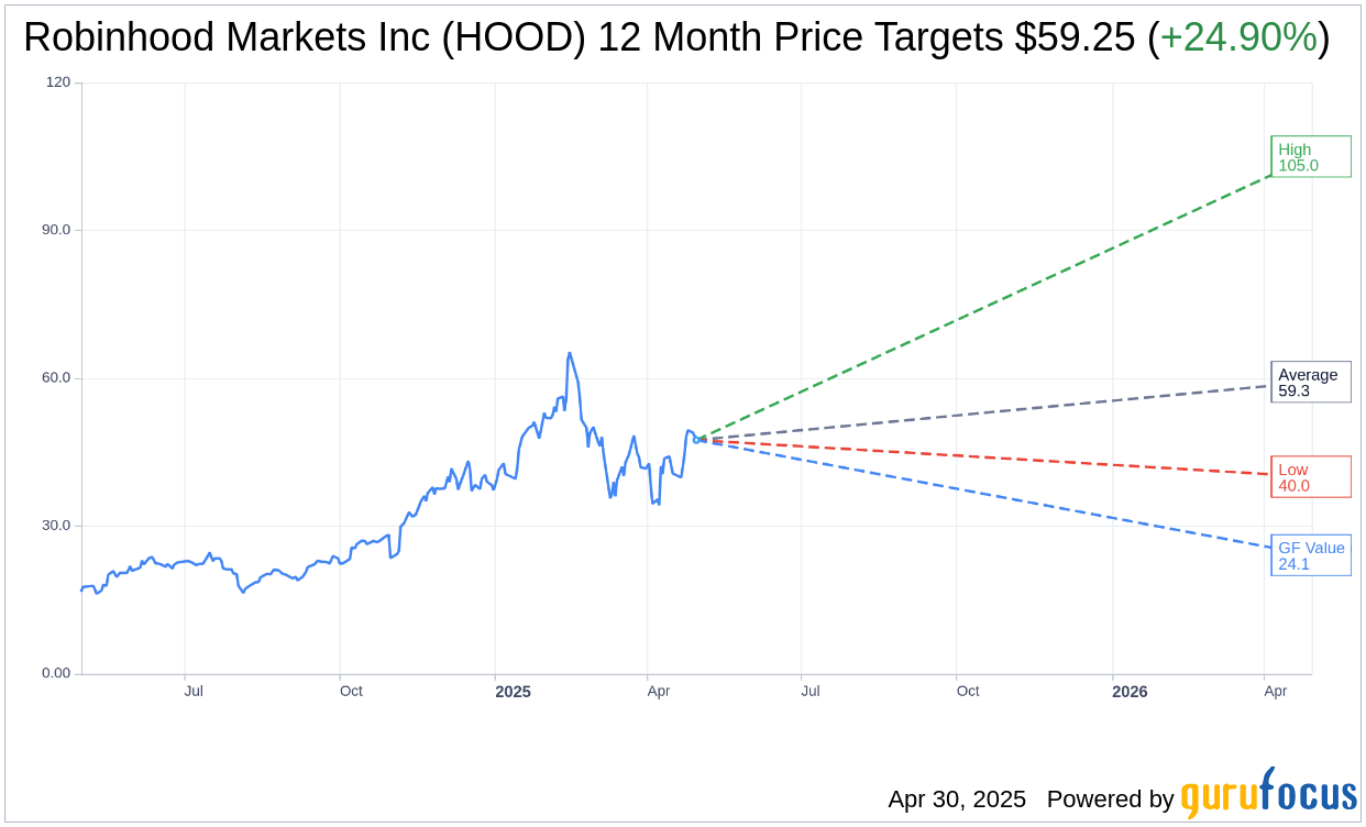 Robinhood (HOOD) Pre-Earnings Activity and Volatility Expectatio