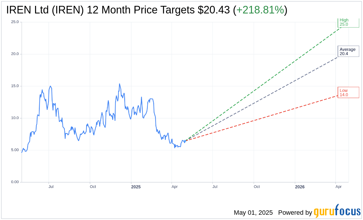 Bitcoin Miner IREN (IREN) Linked to Proposed U.S. Strategic Rese