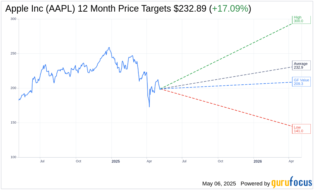 Apple (AAPL) Faces Growing Tariff Costs in Latest Earnings Repor