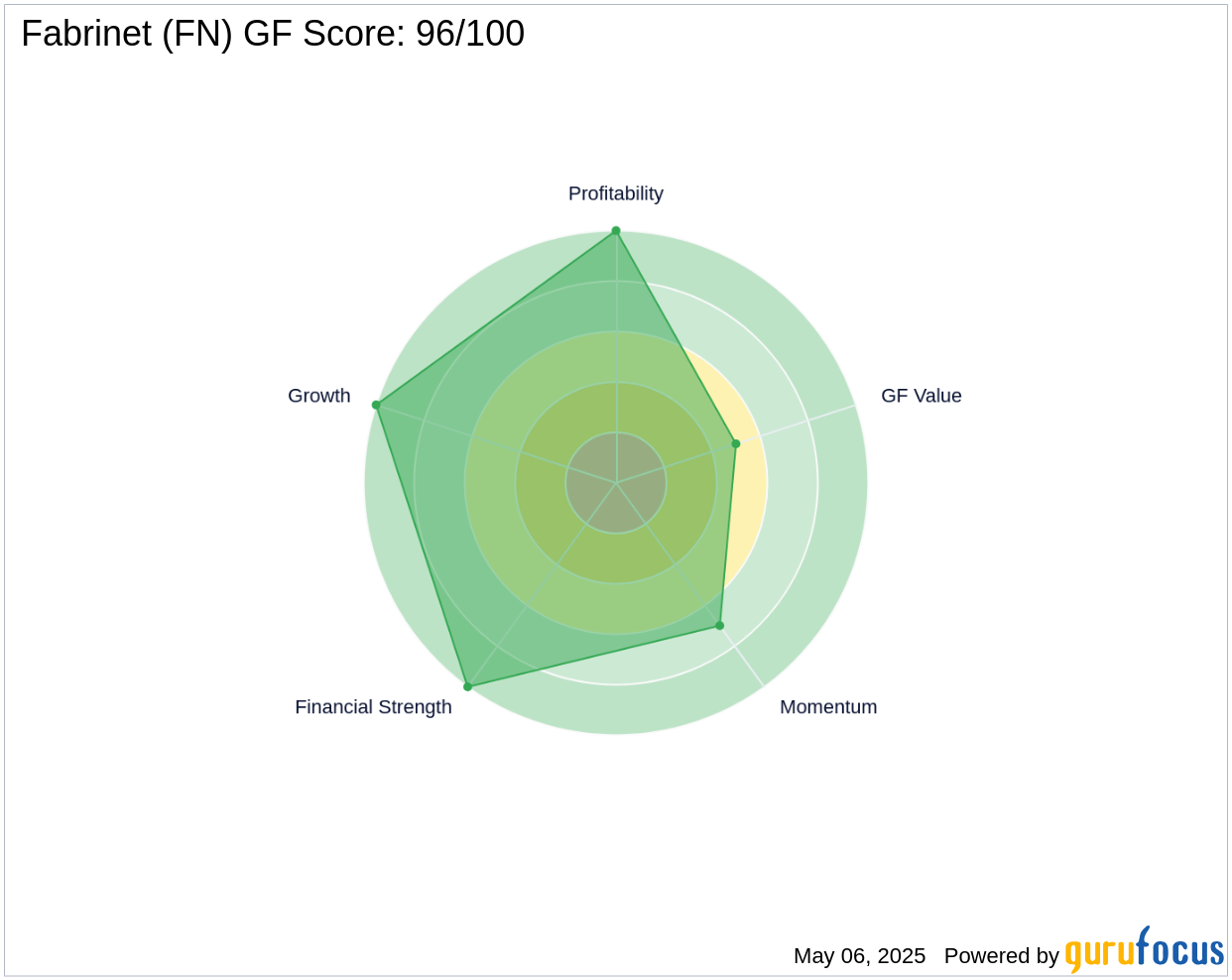 MACOM and Fabrinet: Sound of Silence | fibeReality, image size:1242x988