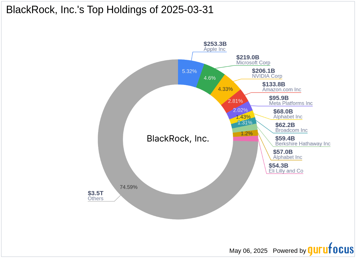 Fabrinet: The Great company but the Prospects Are Priced In (NYSE:FN) |  Seeking Alpha, image size:1242x902