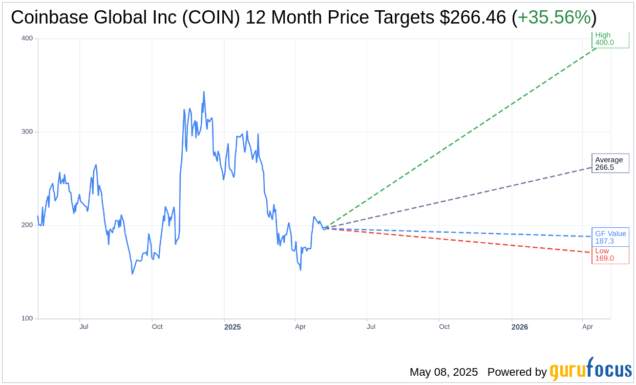 Coinbase (COIN) to Acquire Deribit in $2.9 Billion Deal | COIN S