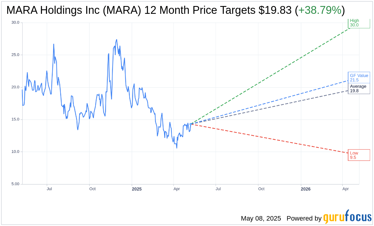 MARA Holdings (MARA) Faces Q1 Loss Amid Lower Bitcoin Prices
