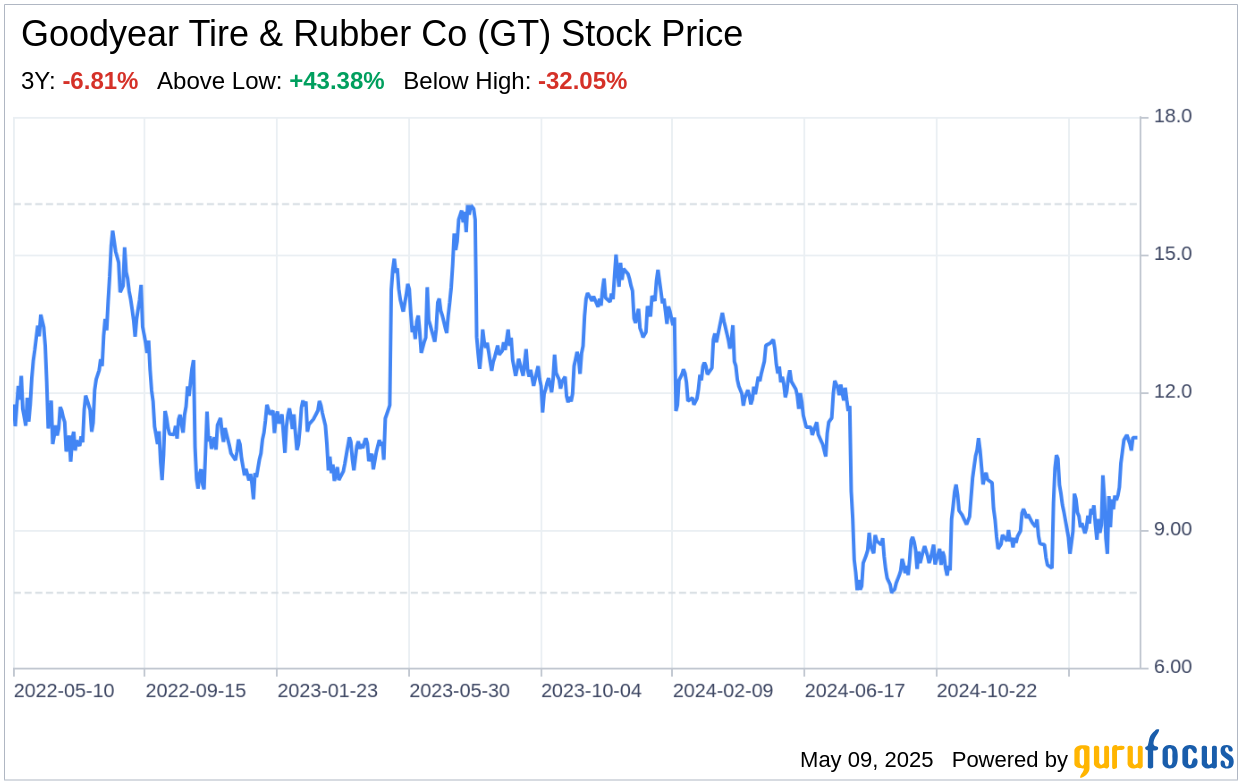 Decoding Goodyear Tire & Rubber Co (GT): A Strategic SWOT Insigh