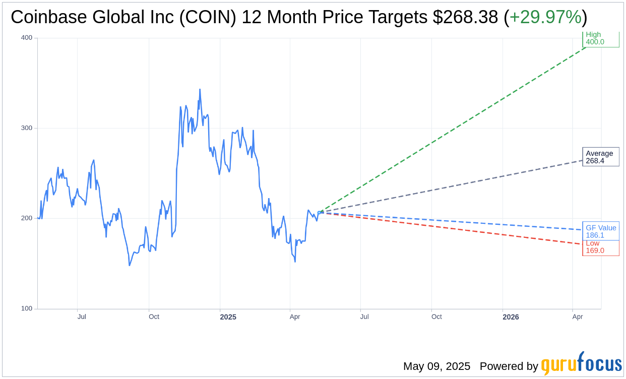 Coinbase (COIN) Price Target Raised Following Acquisition Announ