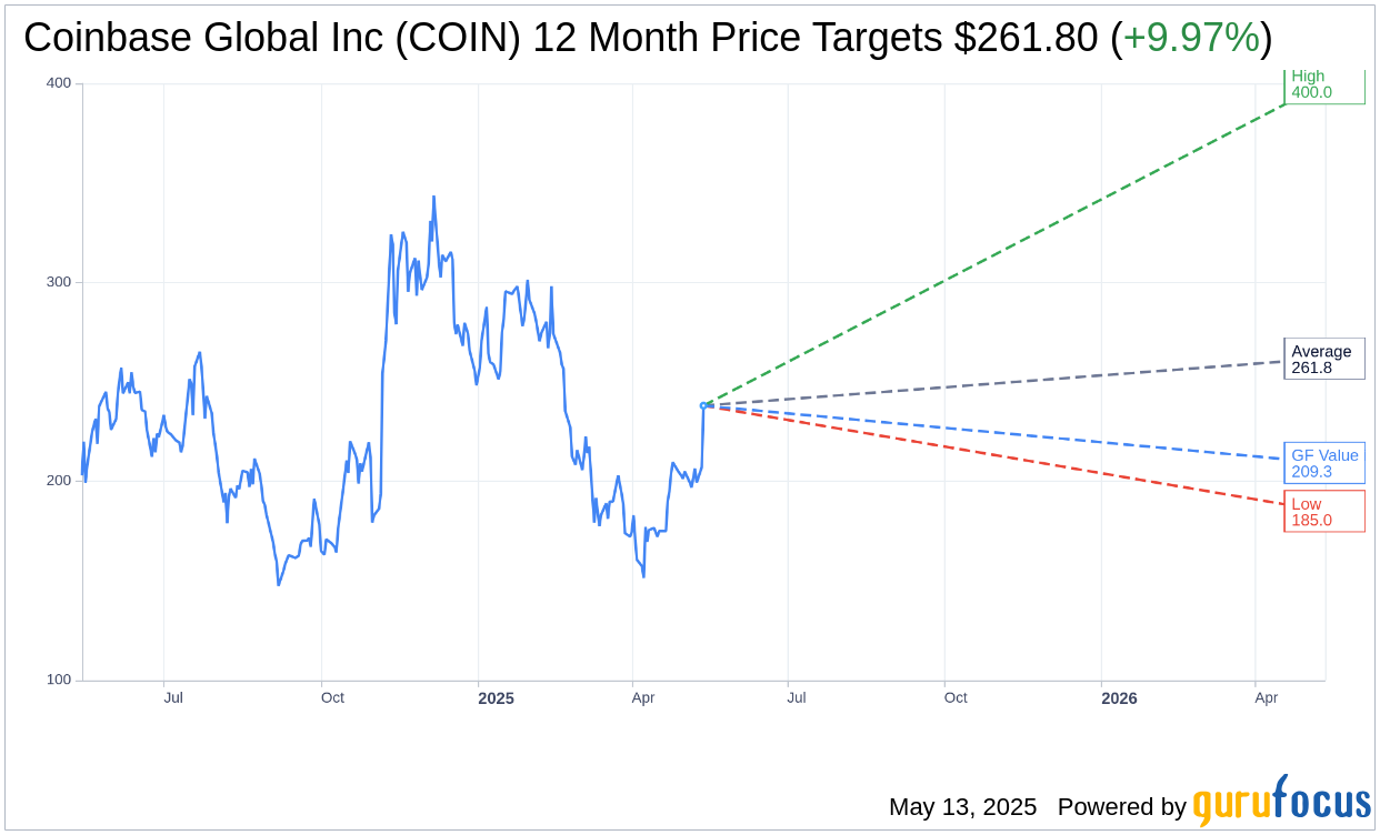 Coinbase (COIN) Sees Price Target Cut Amid Earnings Shortfall |