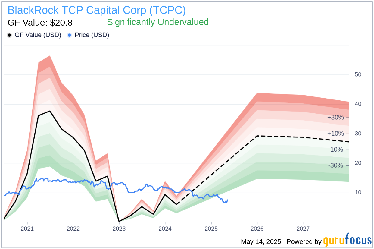 Insider Buying: Karen Leets Acquires Shares of BlackRock TCP Cap