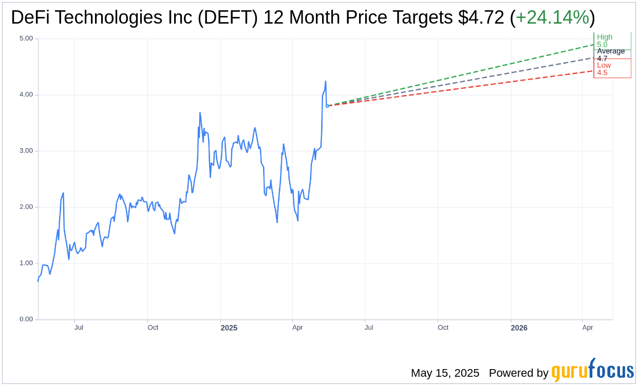 DEFT Price Target Raised to $5.50 by Analyst | DEFT Stock News