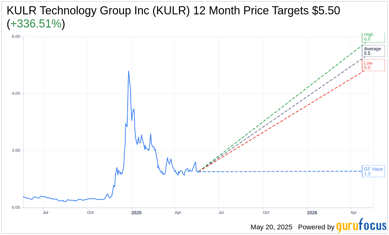 KULR Technology (KULR) Boosts Bitcoin Holdings to $78 Million
