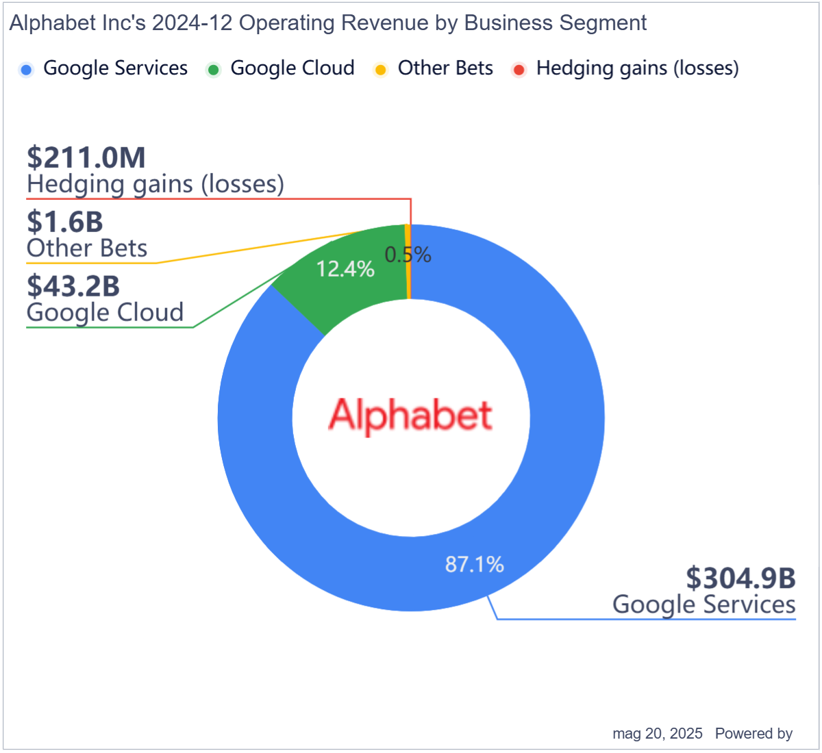 What Happens Next: The Five-Year Outlook - visual representation