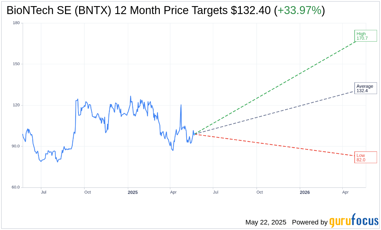 BioNTech (BNTX) Target Price Lowered by JP Morgan | BNTX Stock N