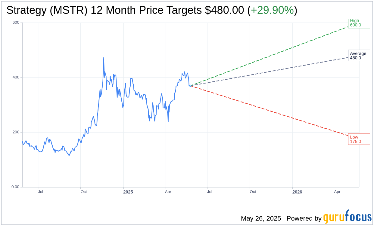 MicroStrategy (MSTR) Raises $427M, Expands Bitcoin Holdings | MS