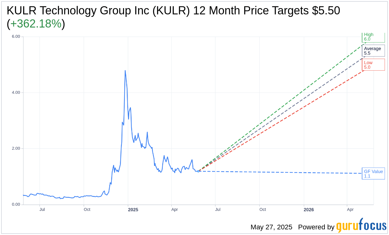 KULR Technology Files for $300 Million Mixed Securities Shelf |