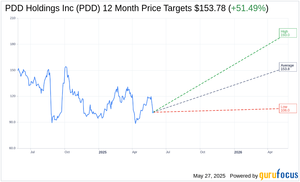 Pinduoduo (PDD) Faces Heavy Options Trading Amid Stock Decline |