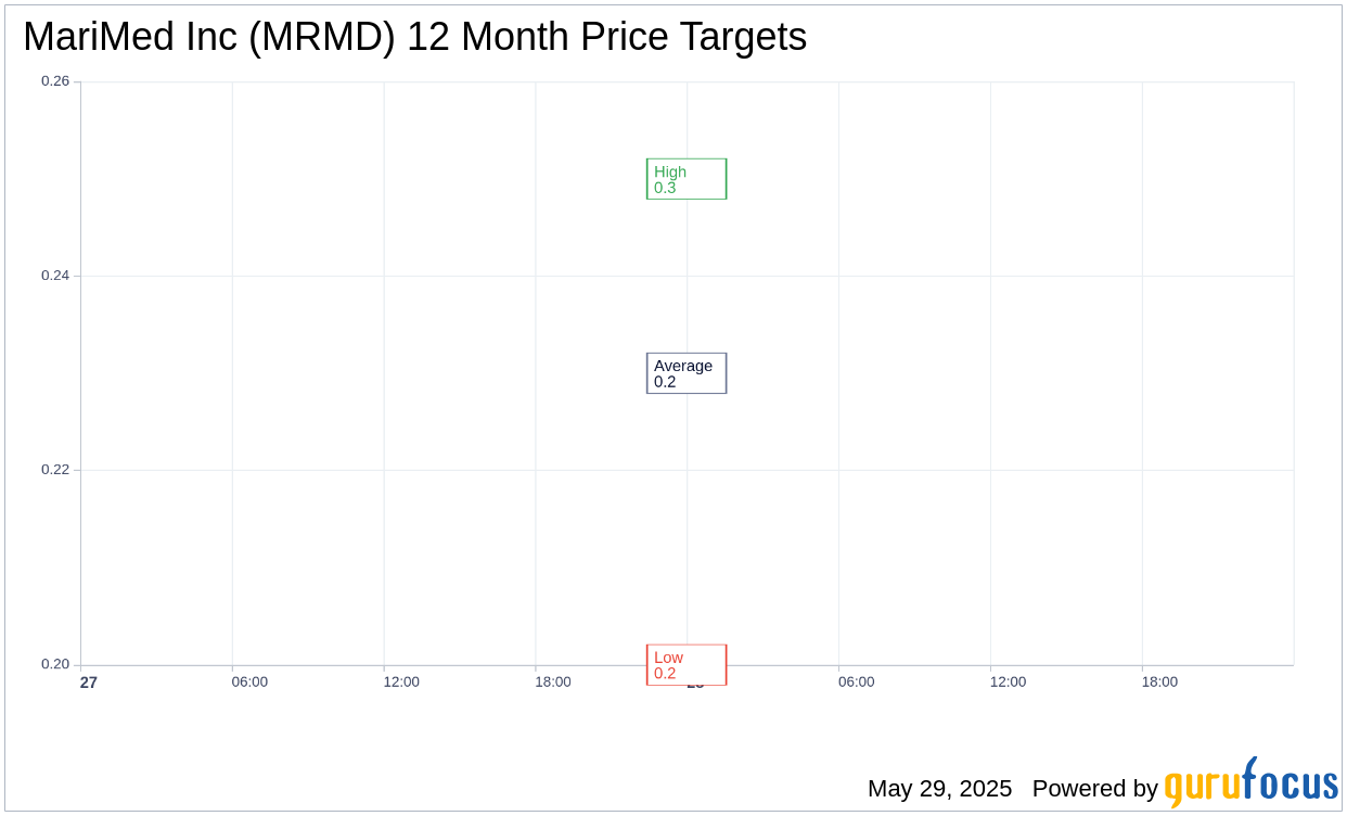 MariMed (MRMD) Introduces Vegan Wellness Line with Cannabis and