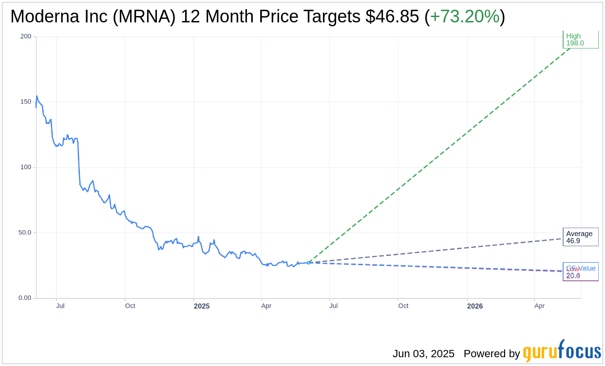 Moderna (MRNA) Faces Challenges with mRNA Technology Focus | MRN
