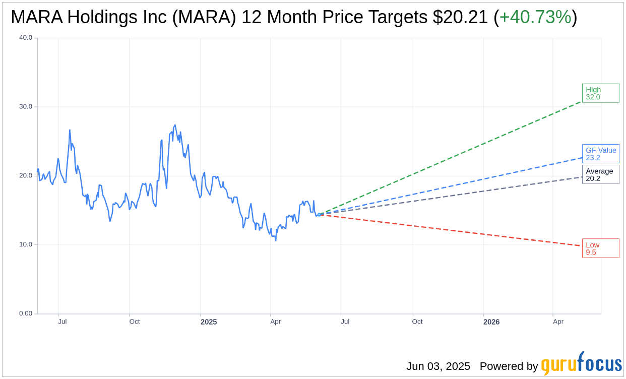 Marathon Digital Holdings (MARA) Sets New Records with May Perfo