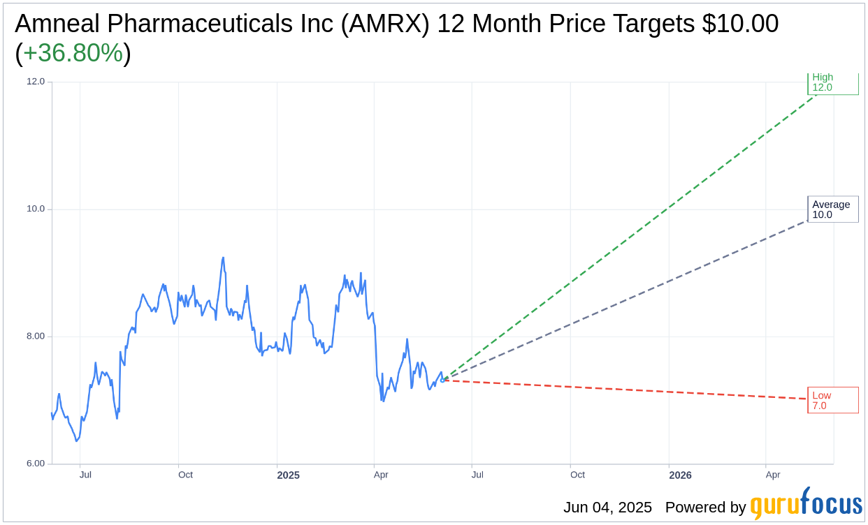 Amneal Pharmaceuticals (AMRX) Recalls Antibiotic Due to Contamin