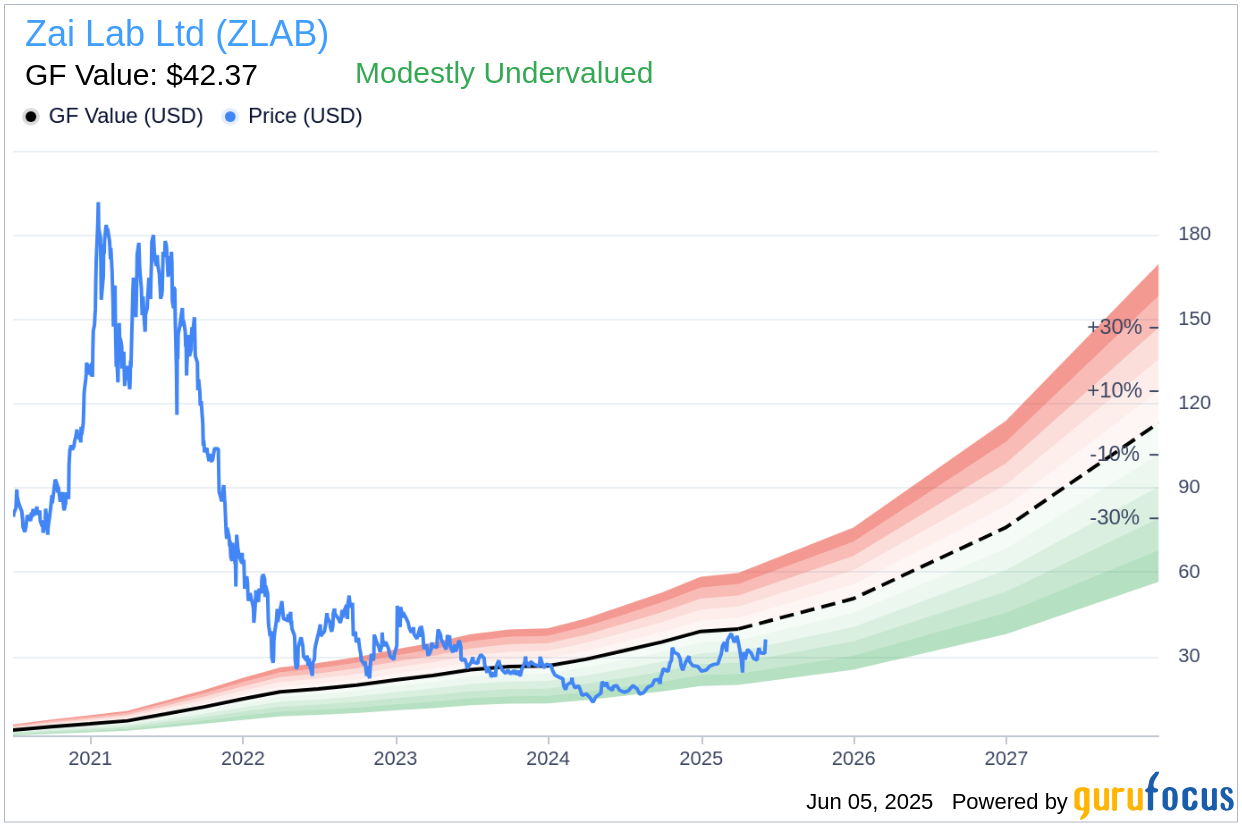 Insider Sell: Yajing Chen Sells 9,618 Shares of Zai Lab Ltd (ZLA