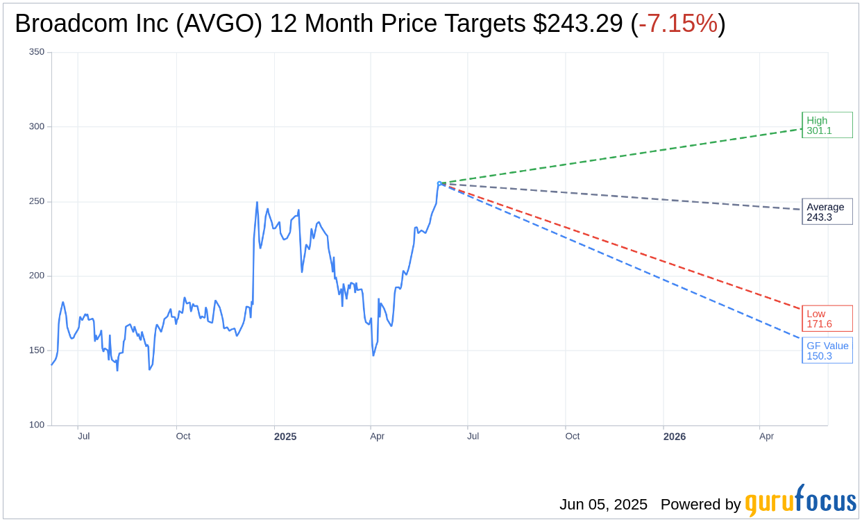 Broadcom (AVGO) Earnings Anticipation: Market Awaits Results | A