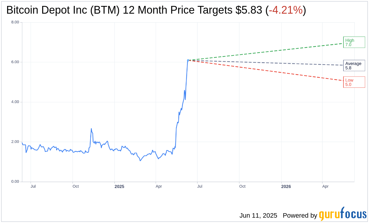 BitcoinDepot (BTM) Expands with Pelicoin Acquisition for Gulf So