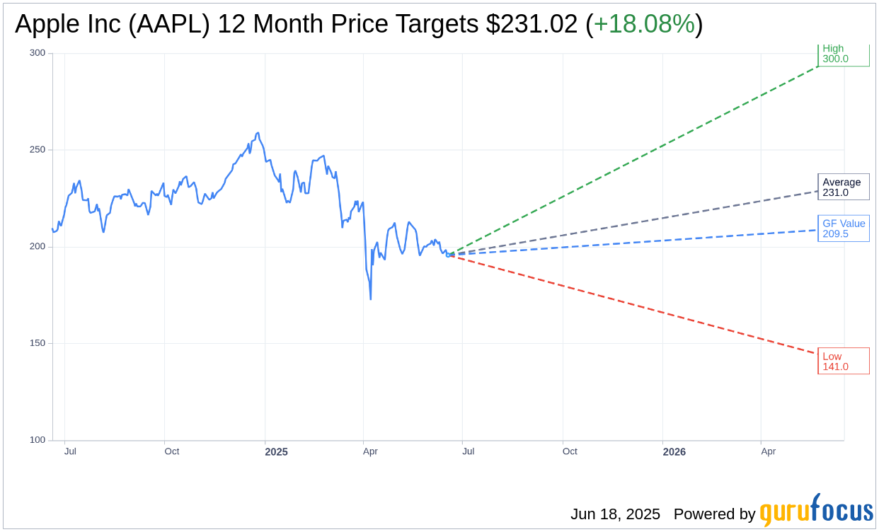 U.S. Appeals Court Overturns $300M Verdict Against Apple (AAPL)
