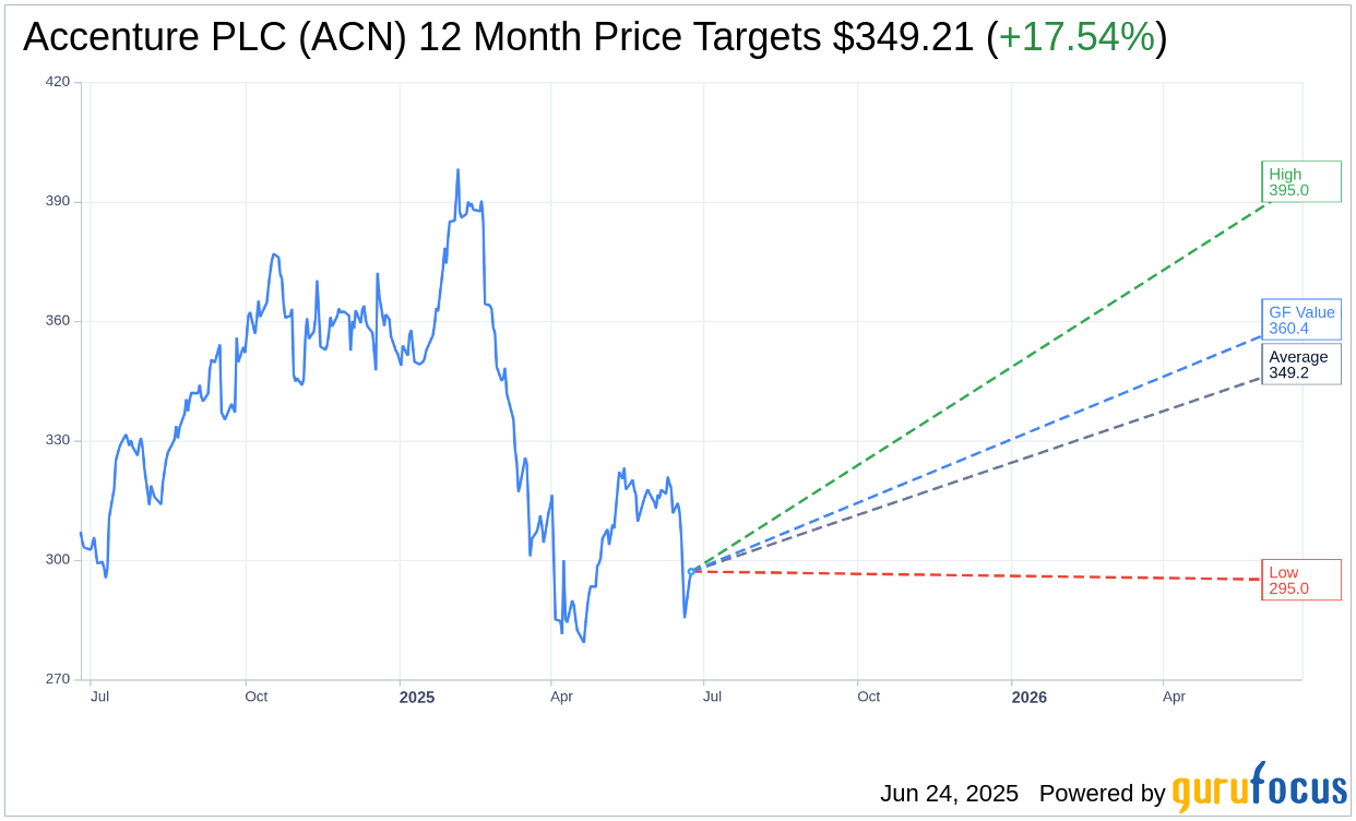Accenture visual data 5