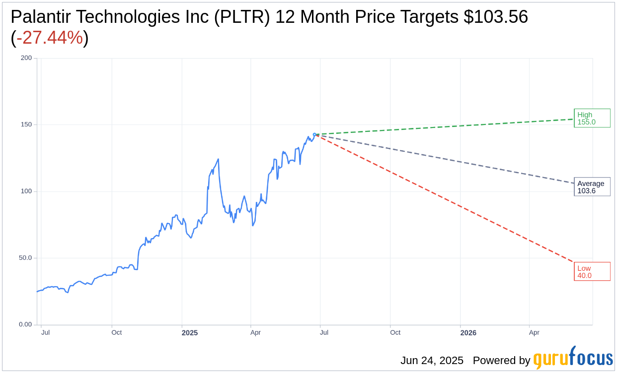 Palantir share price (74) 사진