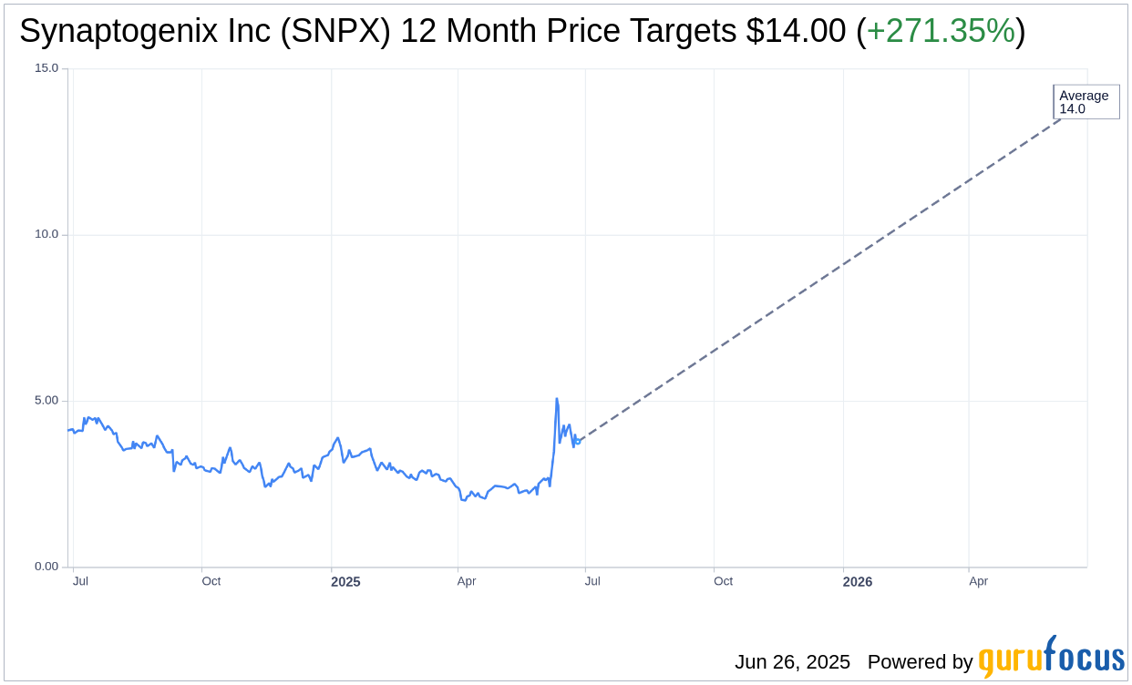 SNPX to Rebrand as TAO Synergies, Changes Ticker to TAOX | SNPX