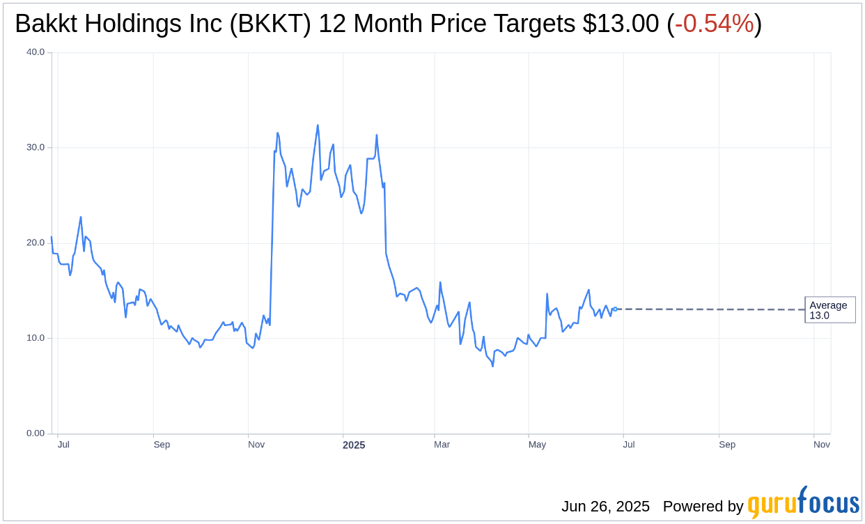 What Is A Mixed Securities Shelf Bakkt (BKKT) Introduces $1 Billion Mixed Securities Shelf Offering