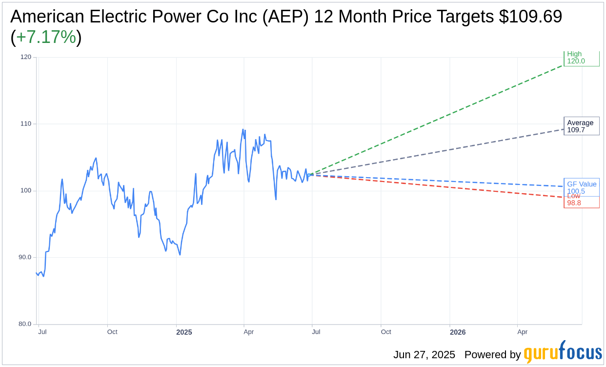 American Electric Power (AEP) May Benefit from U.S. Energy Suppl