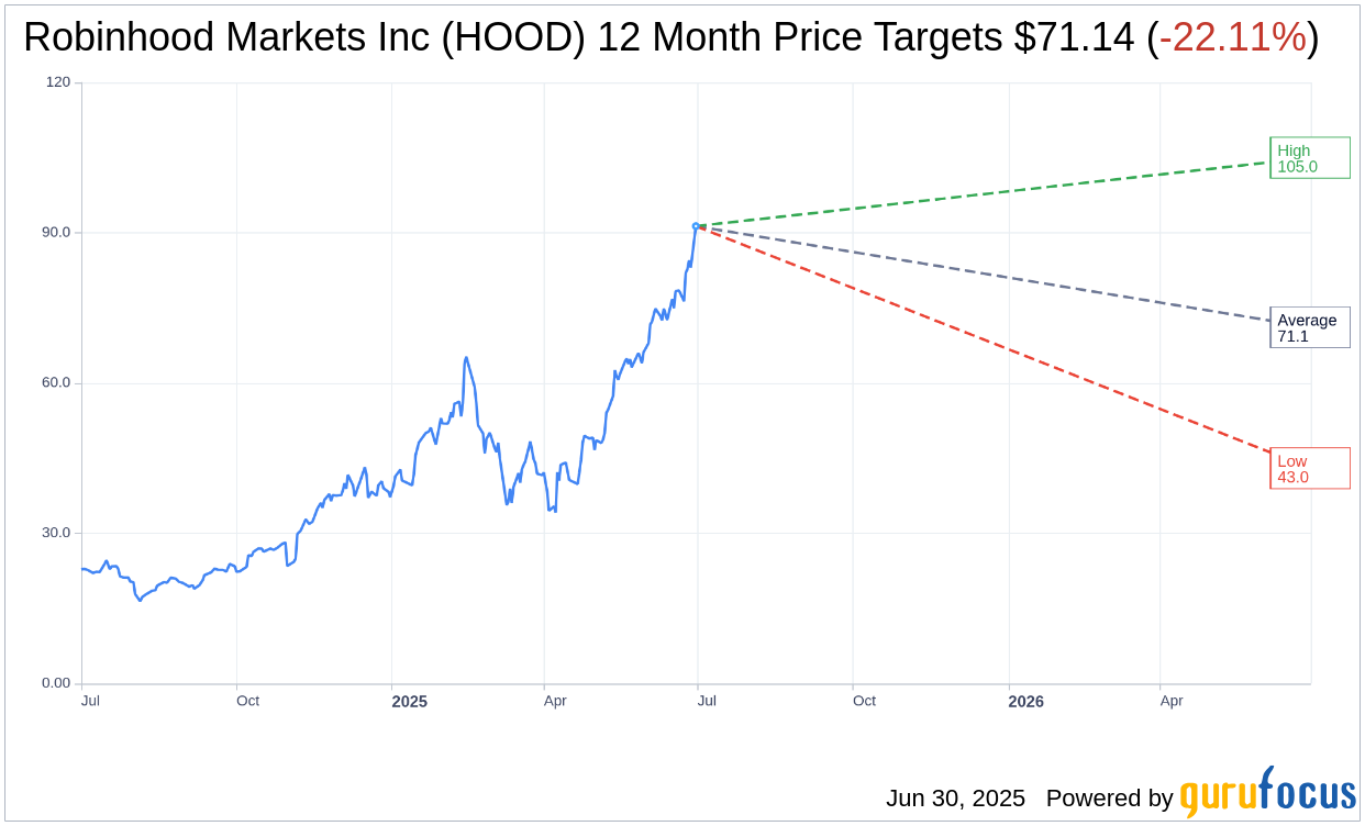 Crypto market hours robinhood (80) foto