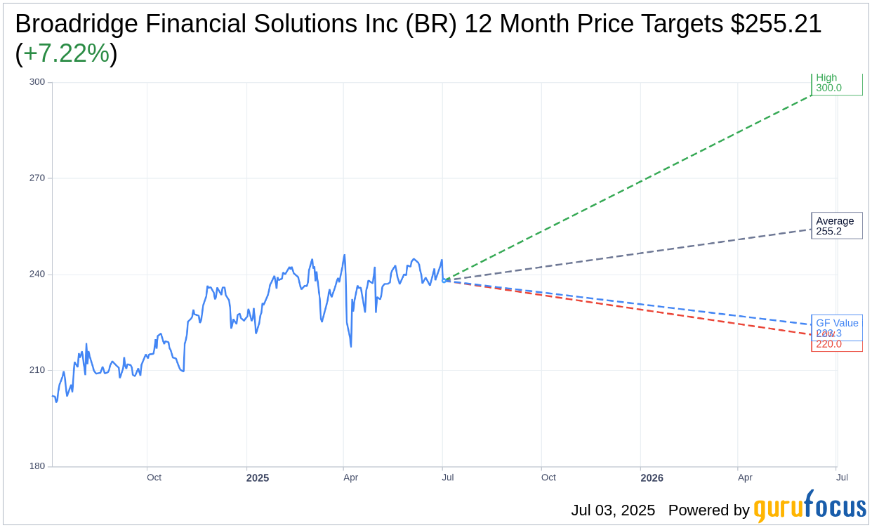 Broadridge (BR) Acquires Acolin to Boost European Expansion