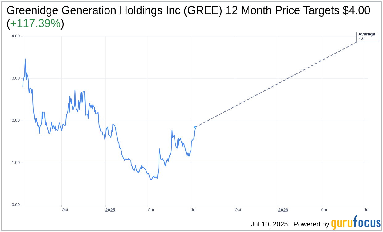 Bitcoin Surge Boosts Greenidge Generation (GREE) Stock by 9.5%