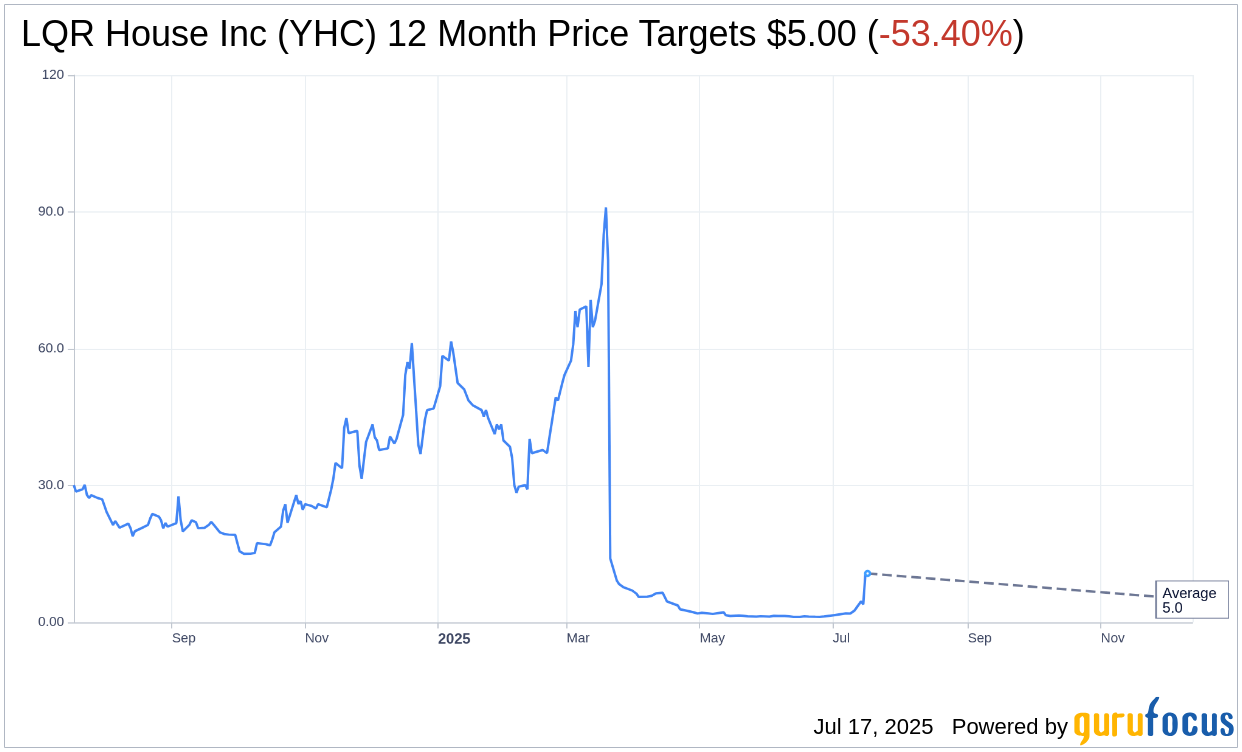 LQR House (YHC) Plans Strategic Investment in Texas Bitcoin Mining